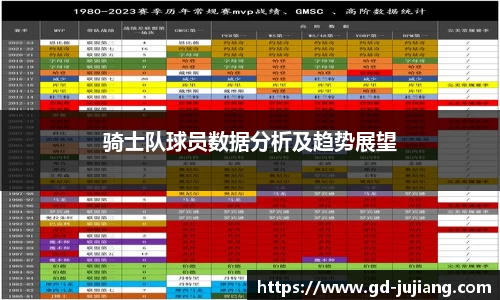 骑士队球员数据分析及趋势展望